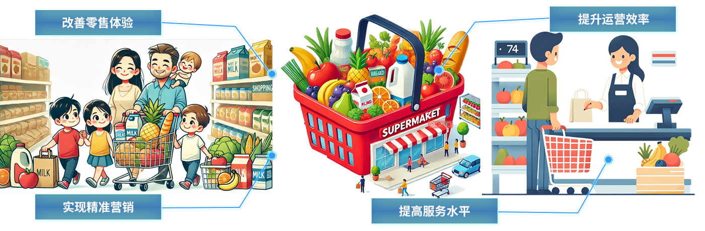 智慧商超-uwb商场定位室内uwb商场零售定位智慧商超高精度定位系统解决方案
